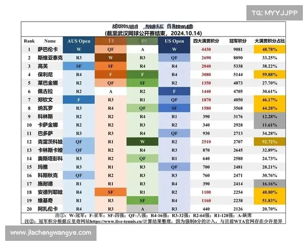 2024年WTA巡回赛近期热点赛事精彩回顾与球星表现分析